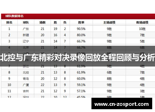 北控与广东精彩对决录像回放全程回顾与分析