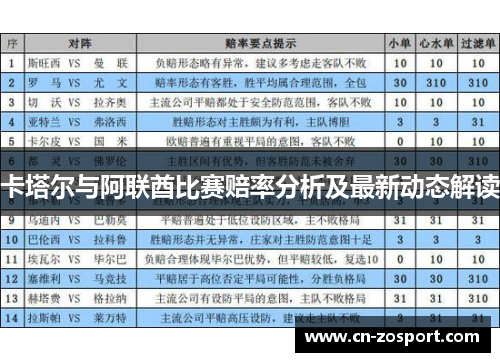 卡塔尔与阿联酋比赛赔率分析及最新动态解读